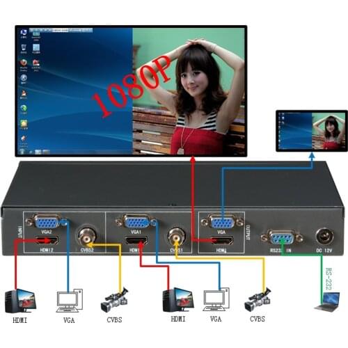 TK-FH21 double HDMI and VGA Multi-plexers,2 HDMI or VGA display in 1 screen,resolution up to 1920x1080, PIP POP function