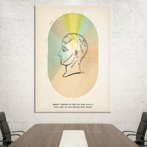 Antique color theory chart • Phrenology head portrait • Dr. Babbitts color therapy poster • Weird and soft Victorian atmosphere