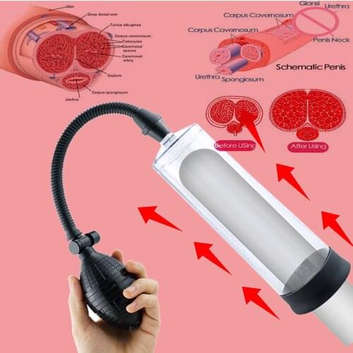 Penis Pump Vacuum Pull rod Enlarger Sex Toys for Men penis extender Penile Erection enlargement Sleeve Enlarger man Masturbator