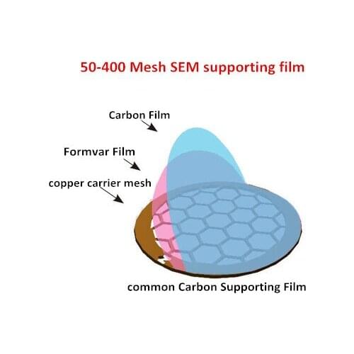 100pcs 50-400 Mesh Copper Mesh Carbon Film Transmission Electron Microscope TEM Carrier Mesh Supporting Film Sem Consumables