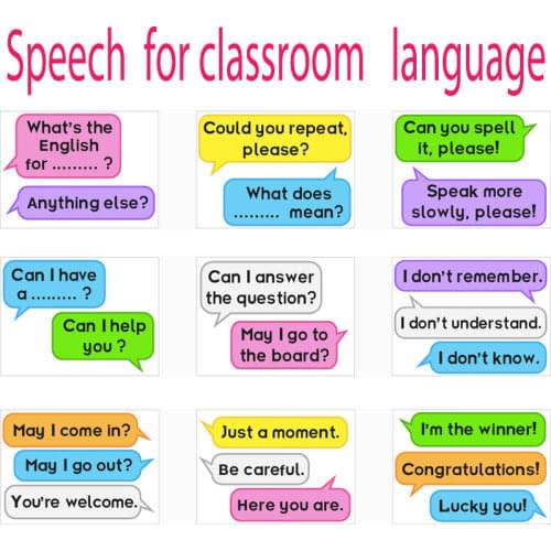 Kids Speech for Classroom Language Skills English Sentences Training Decoration A4 Posters Educational Toys For Children
