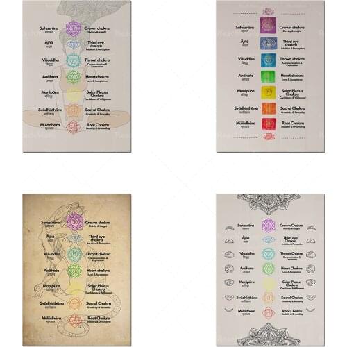 7 Ancient chakra design printable posters, instant download chakra names in Sanskrit, meaning symbols for family practice, gifts