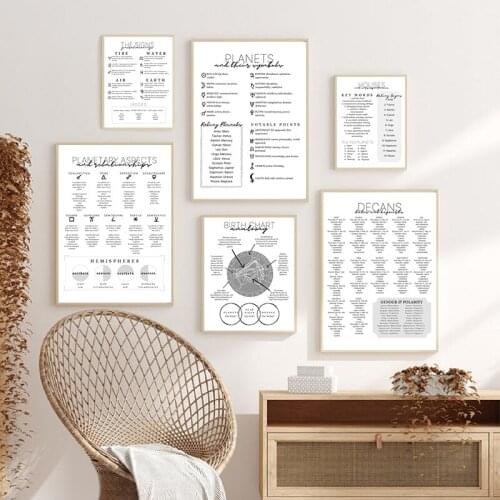 Basics of Astrology Canvas Art Prints Black White Grimoire Pages Posters Book of Shadows Painting Wall Pictures Office Decor