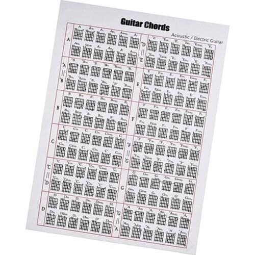 Beginner Guitar Chord Progressions Chart Poster Songwriter Guide Teaching Props