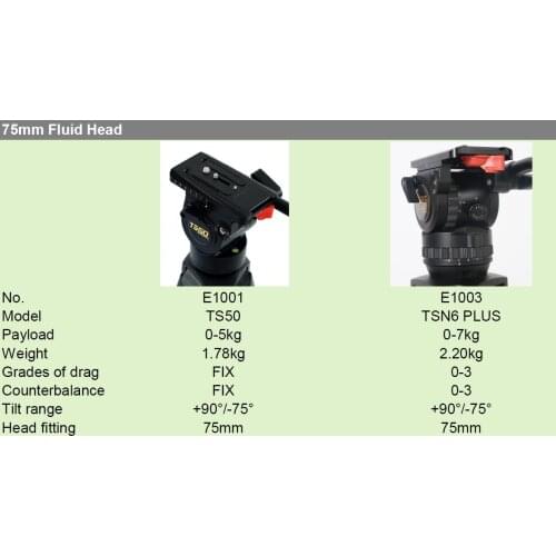 Teris TS50 , TSN6 Professional 75mm Tripod head