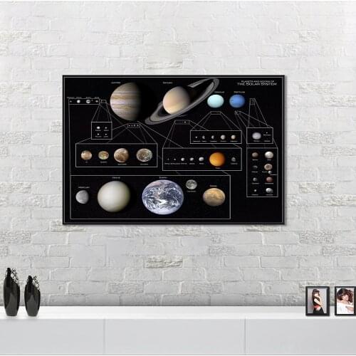 Solar System Universe Starry Galaxy Decorative Poster Modern Canvas Painting Wall Art Pictures Living Room Bedroom Home Decor