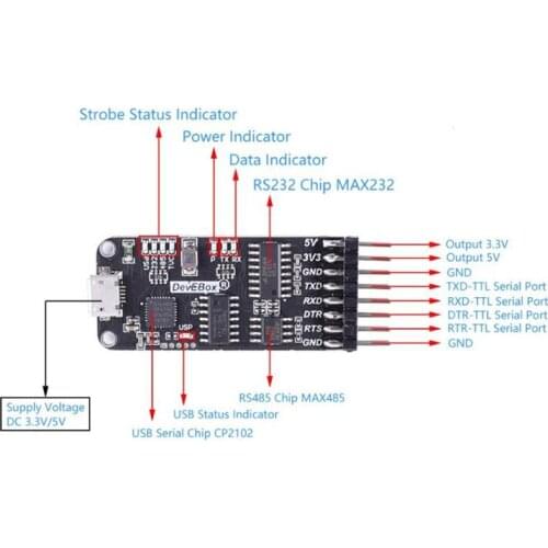 10-In-1 USB to TTL CP2102 USB to TTL Serial Module Multi-Function Port Board RS485 RS232 With UART STC Download Cable 0-30V