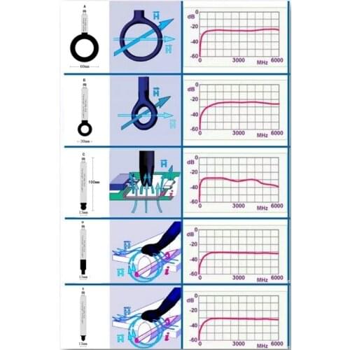 FST-200X Injection Molding Luxury EMC EMI Near-field Probe Probe Antenna SMB SMA with Cable N and BNC