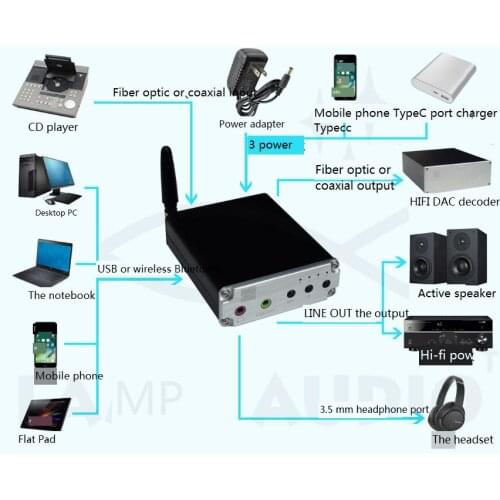 Wireless audio receiving lossless aptxhd Bluetooth to fiber coaxial hifi fever DAC decoder USB earphone