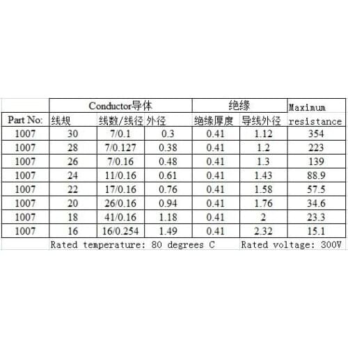 1007 24AWG 200MM PVC line,Black ,Blue, Green, Red, Yellow ,White, Electronic line Connecting line