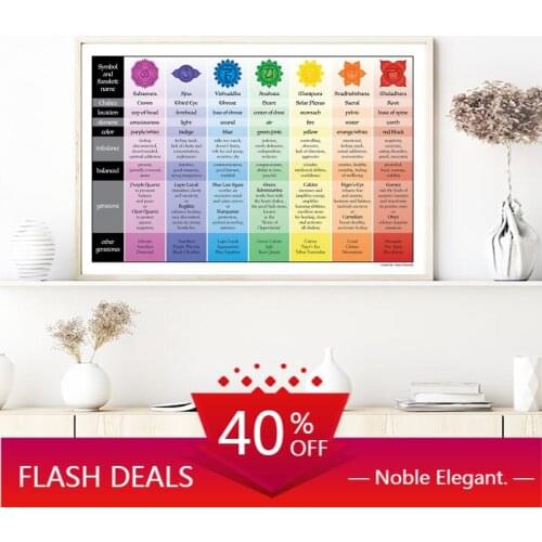 Chakra Chart Reference Canvas Poster Meditation Yoga Wall Art Christmas Canvas Painting Prints Yoga Gift Modern Home Decoration