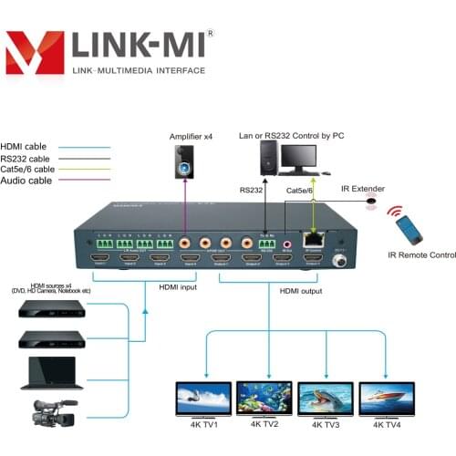 LINK-MI 4K 4x4 HDMI Matrix with Analog SPDIF Audio Extraction Support 4K@60Hz EDID HDR 18Gbps RS232 TCP/IP Web GUI Control