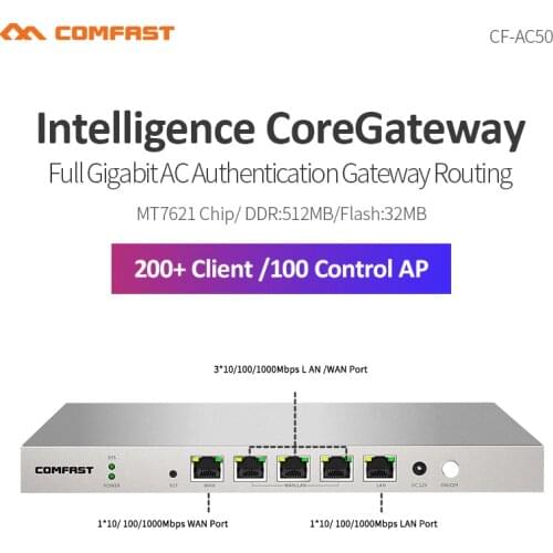Comfast CF-AC50 Full Gigabit Wifi AC Router CoreGateway Routing Multiple WAN Access Load balance Gateway Wifi AC Router