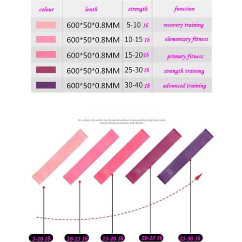 Yoga Elastic Strain Relief Bushing Elastic Tensile Fitness Resistance Band gym equipment home exercise Unisex Pull Rope