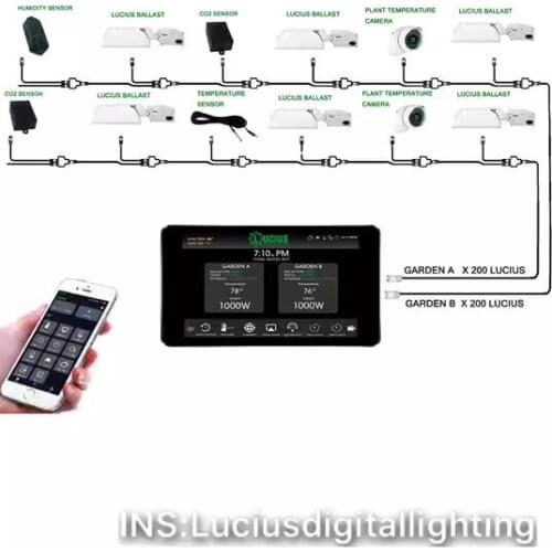 4G WIFI touch screen LED controller LED light 0-10V dimming group control master controller for LED grow light greenhouse system