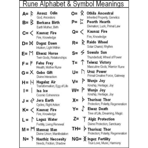 R58E 24Pcs Vintage Silver Norse Viking Rune Beads Bracelet Hair Beards Jewelry Making