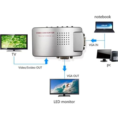 Laptop VGA to TV AV RC Composite Video Adapter Converter Box Switch Supports S-Video RGB NTSC / PAL Computer Signal