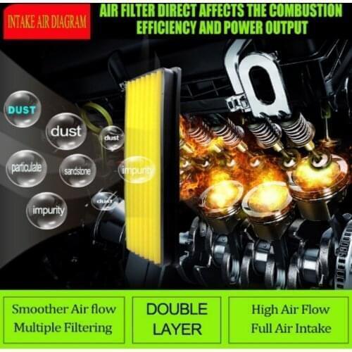 1x Double layer Car Air Filter High Flow Air Filter Super Hybrid Air Filters Auto Accessories for Audi TT 2.0L L4 DSL 2008-2014