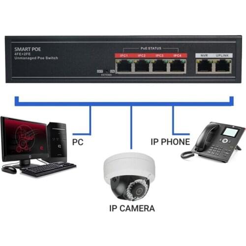 SECUPOE 4-Port PoE Switch 10/100M 2-Port Ethernet Uplink 802.3af/at Built-in DC48V Power Adapter 250m Transmission Free AC Cord