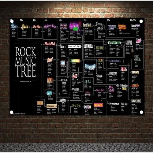 ROCK MUSIC TREE Heavy Metal Band Posters Banners Music Studio Wall Decor Hanging Painting Waterproof Cloth Polyester Fabric Flag