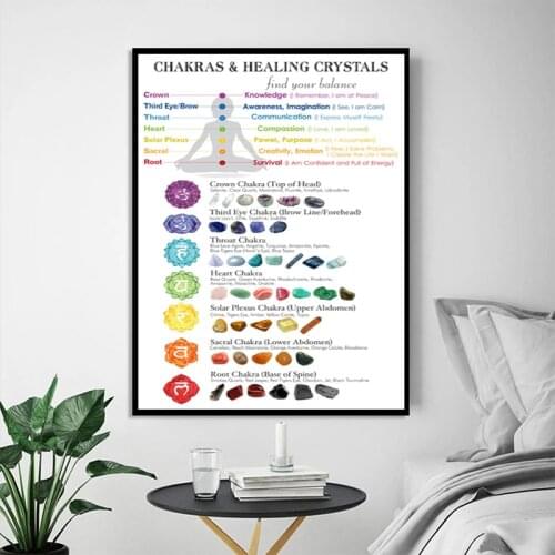 Chakras Corresponding Healing Crystals Guide Poster Meditation Canvas Painting Yoga Poster Print Wall Art Living Room Home Decor