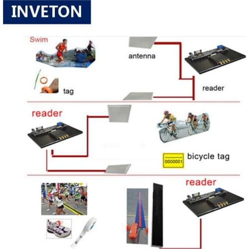 Fixed UHF gen2 r2000 chip impinj long range rfid reader with 4 port anti-collision multi-tag for uhf running chip solutions