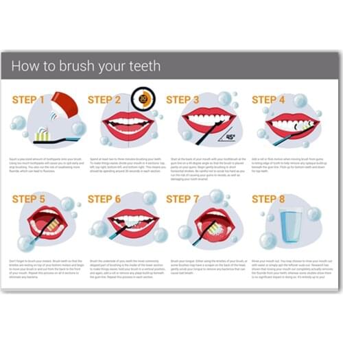 WANGART How to brush your teeth infographic by Alpha Dental Perth Modern Art Wall PictureMedical Education Office Home Decor