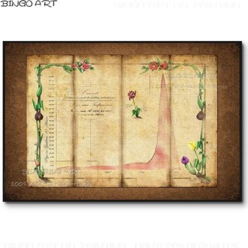 Cultural Person Best Favorite Wall Painting Tulip Bubble Oil Painting on Canvas Tulip Bubble Oil Painting for Office Decoration