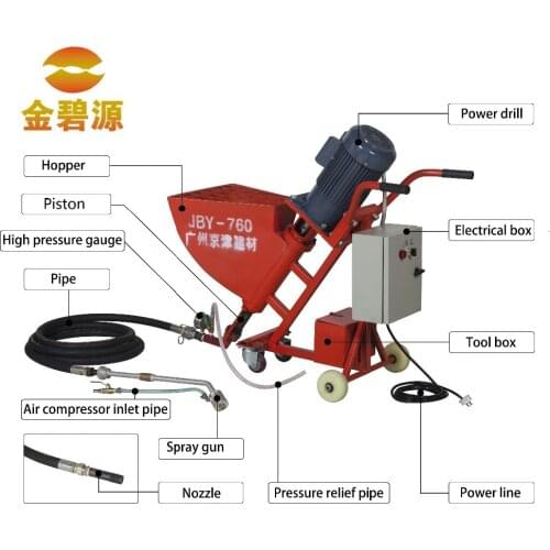 Automatic Mortar Plaster Spraying Machine wall spray machine