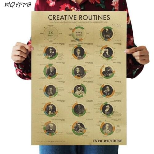 A great mans Day Kraft Paper Poster Home Decoration Wall Painting Core 50.5x35cm