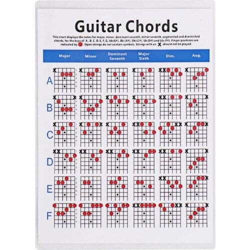 RXBC 6 String Guitar Chords Poster Learning Practice Reference Chart Parts