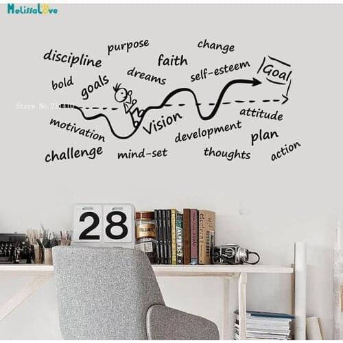 Office Wall Sticker Decals Space Discipline Purpose Dreams Change Action Art Vinyl Window Words Lettering Creative Murals YT2163
