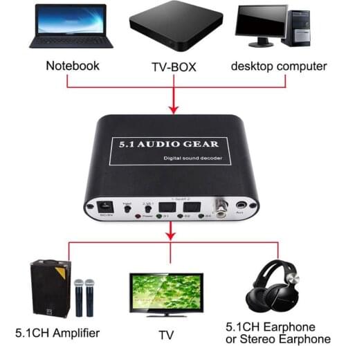 KEBIDU 5.1 Audio Decoder Digital DTS AC3 Optical to Stereo Surround Analog Output 2.1 for HD Players/DVD/XBOX360
