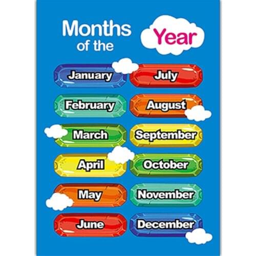 Children Education Poster Set Inspirational Teach Prop UV Paper Alphabet Mathematics Color Kindergarten Classroom Painting