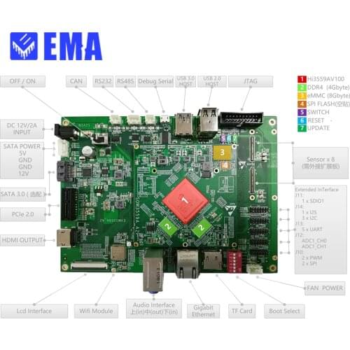For Huawei Hi3559A Development Board Panoramic AI H265 Coding and Decoding 4K608K Ultra-Clean 4T Sensor Extension Board