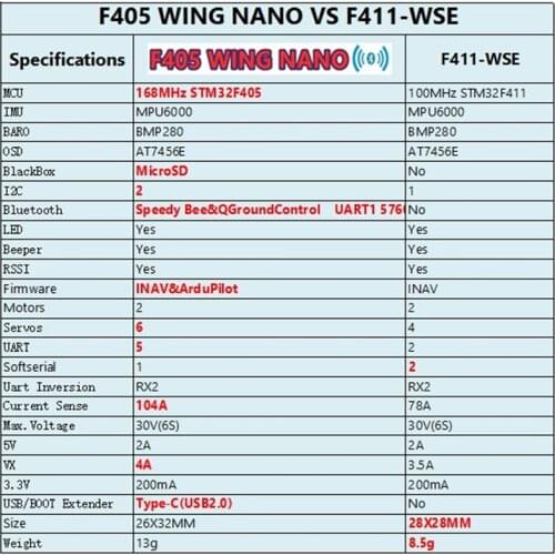 1set F405 WING NANO Flight Controller Board Built-in Bluetooth Brush INAV APM ArduPilot for Fixed Wing RC FPV Drone Quadcopter