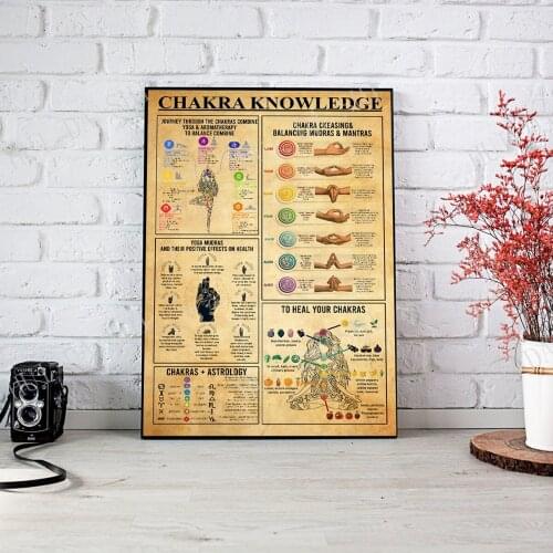 Yoga Poster - Chakra Knowledge, Chakra Yoga Wall Art, Yoga Knowledge Art Prints, Yoga Guide Poster, Practice Yoga From Home