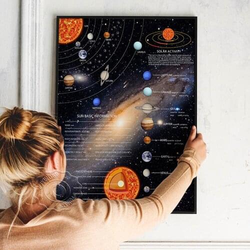 Modern Milky Way Cartoon Child Earth Moon Sun Art Prints, Nine Planets Popularization Science Education Poster Home Wall Decor