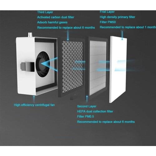 Activate Carbon Filter for 2UUL Desktop Fume Extractor 110V 220V Phone PCB Welding Laser Marking Smoke Absorbing Purifier