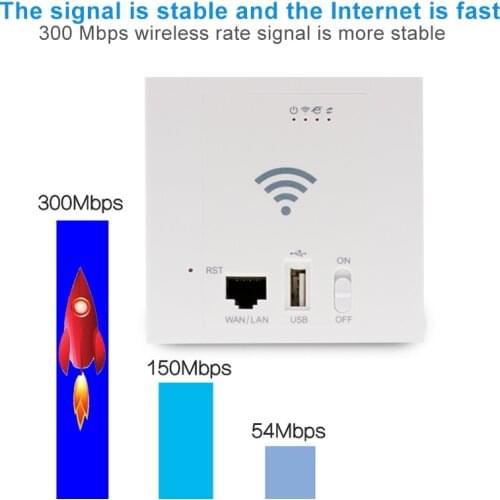 300Mbps Wireless in Wall Access Point WiFi Repeater in door 86 Panel USB2.0 Client+AP POE 24V SSID 2.4G