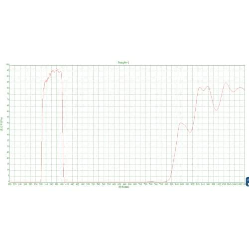 Bandpass filter,Central wavelength 365nm,FWHM:40±5nm,OD3,Peak transmission:94.1%,true graph and customizable size