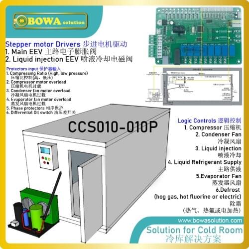 General system controller for 1HP air cooled air chambers, including logic controller, EEV driver, defrost & liquid injection