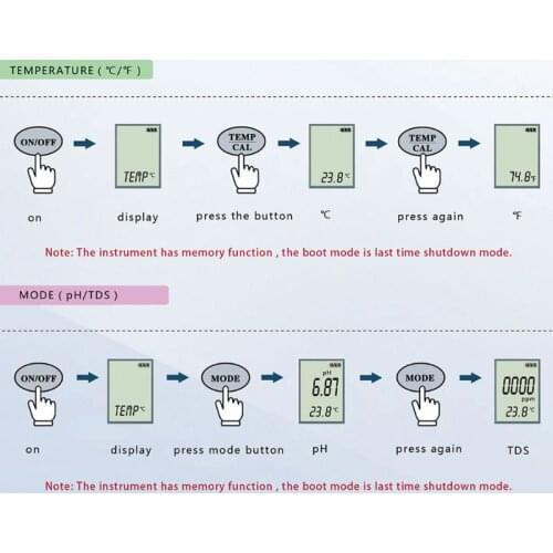 EZ9901 Digital TDS Meter 3 in 1 TDS/PH&TEMP Tester Pen Handheld Water Quality Tester Water Purity Test Tool for Pool,Drinking Wa