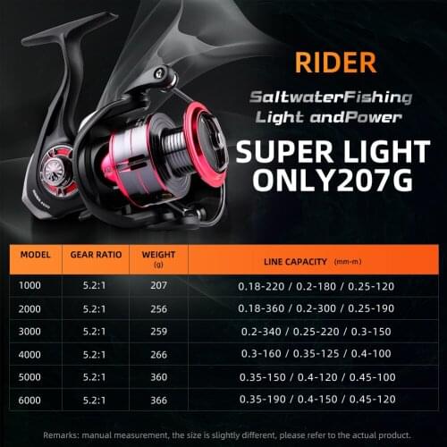 BEARKING Brand RD series 6BB Stainless steel bearing 5.2:1 Fishing Reel Drag System 33lbs Max Power Spinning Wheel Fishing Coil