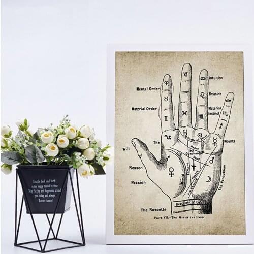 Palmistry Hand Patent Vintage Poster Chiromancy Fortune Telling Palm Reading Retro Print Painting Wall Pictures Room Home Decor