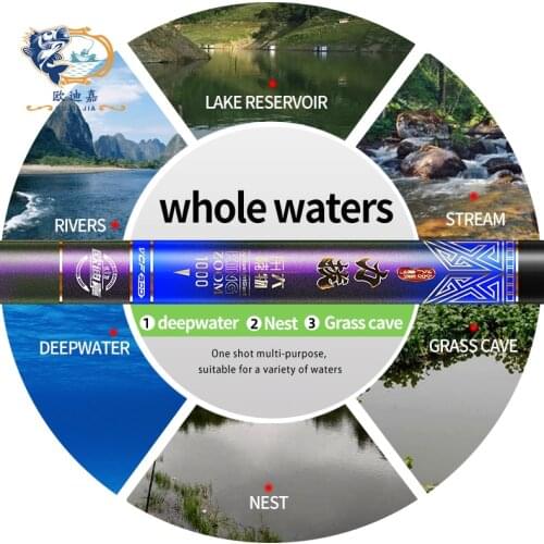 Oudijia Fishing Rods