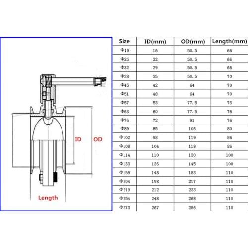 Freeshipping 1pcs fast mounting duckbill butterfly valve Tri-clamp Type with stainless steel 304