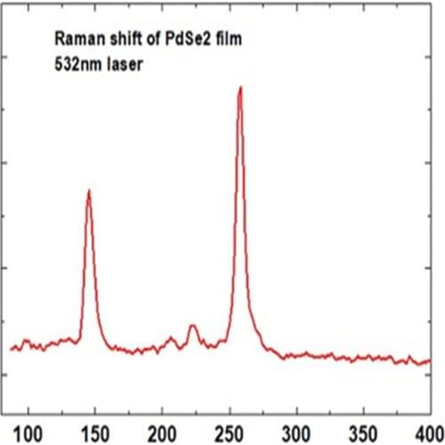 Palladium Selenide PdSe2 Sapphire Substrate PdSe2 (10mm*10mm)