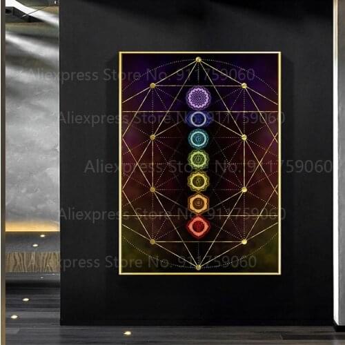 Chakra Art Retro Poster, Chakras Affirmations Canvas,Chakra Meditation Art, The Seven Chakras Print, Chakra Wall Art Home Decor