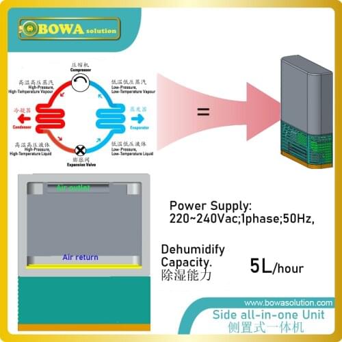 5L/h heat pump dehumidifiers is modularized, removable, interchangeable and standard, easy to install and maintain